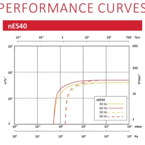 Edwards nES40 Single Stage Rotary Vane Vacuum Pump (Oil Sealed) - Image 2